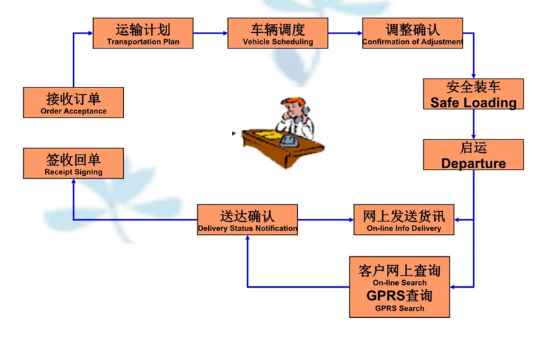 吴江震泽直达港闸物流公司,震泽到港闸物流专线